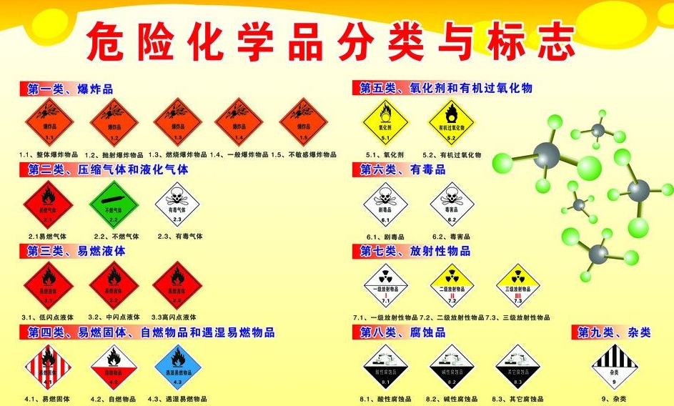 上海到武夷山危险品运输